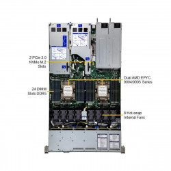 Серверная платформа SuperMicro AS-1125HS-TNR