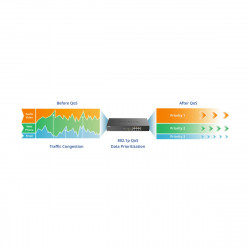 Коммутатор неуправляемый D-Link DGS-1010P/B1A