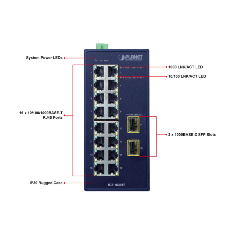Коммутатор PLANET IGS-1820TF