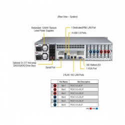 Серверная платформа Supermicro SYS-621P-TRT 2U 2x10GbE 2x1200W SYS-621P-TRT_empty Серверная платформа Supermicro SYS-621P-TRT 2U 2x10GbE 2x1200W SYS-621P-TRT_empty