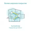 Mesh система TP-Link Deco S7 (3 шт.)