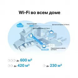 Mesh точка доступа PoE TP-Link Deco X50-PoE(3-pack)