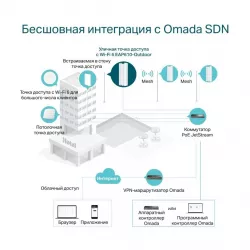 Точка доступа уличная Wi-Fi 6 TP-Link EAP610-OUTDOOR