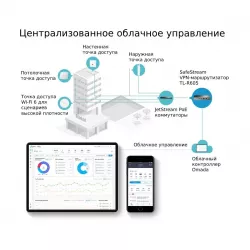 Маршрутизатор TP-Link ER605