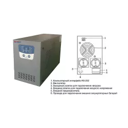 ИБП ELTENA I1500LT2