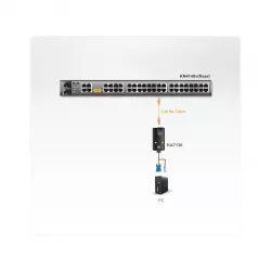 KVM-адаптер ATEN KA7130-AX