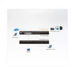 KVM-переключатель ATEN KH1508AI-AX-G