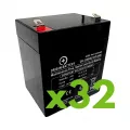 Батарейный модуль APC SRT192RMBP2