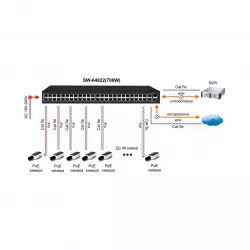 Коммутатор неуправляемый PoE OSNOVO SW-64822(700W)