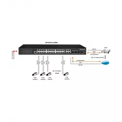 Коммутатор управляемый L2 PoE OSNOVO SW-8244/L(400W)