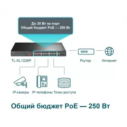 Коммутатор неуправляемый TP-Link TL-SL1226P