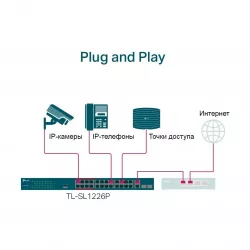 Коммутатор неуправляемый TP-Link TL-SL1226P