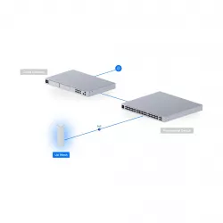 Точка доступа Wi-Fi 6 Ubiquiti U6-MESH
