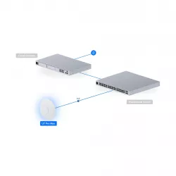 Точка доступа Wi-Fi 7 Ubiquiti U7-Pro-Max Точка доступа Wi-Fi 7 Ubiquiti U7-Pro-Max