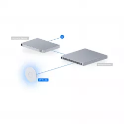 Точка доступа Wi-Fi 7 Ubiquiti U7-Pro-XG Точка доступа Wi-Fi 7 Ubiquiti U7-Pro-XG