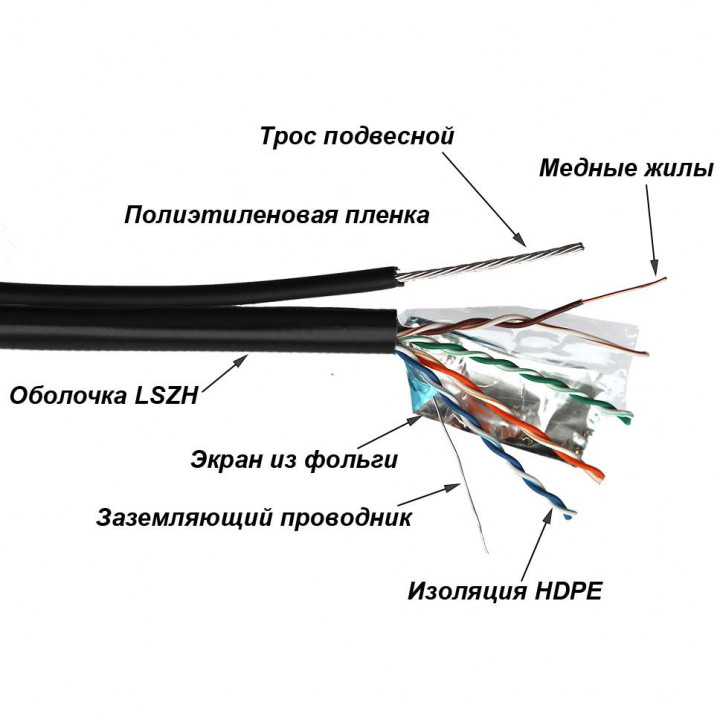 Кабель витая пара TWT TWT-5EFTP-UNV-TR (FTP, Cat.5e, LSZH, универсальный, с тросом, 305м) Кабель витая пара TWT TWT-5EFTP-UNV-TR (FTP, Cat.5e, LSZH, универсальный, с тросом, 305м)