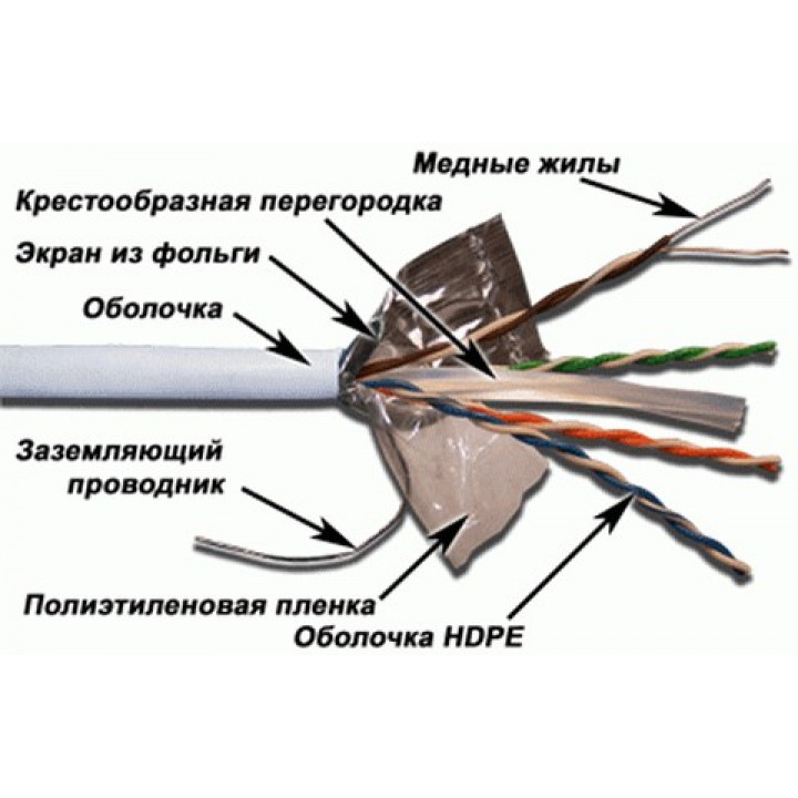 Кабель витая пара TWT TWT-6FTP-GY (FTP, Cat.6, PVC, серый, 305 м)
