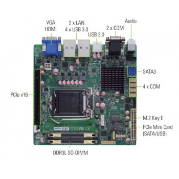 Промышленная материнская плата Axiomtek MANO522PHGGA-H310