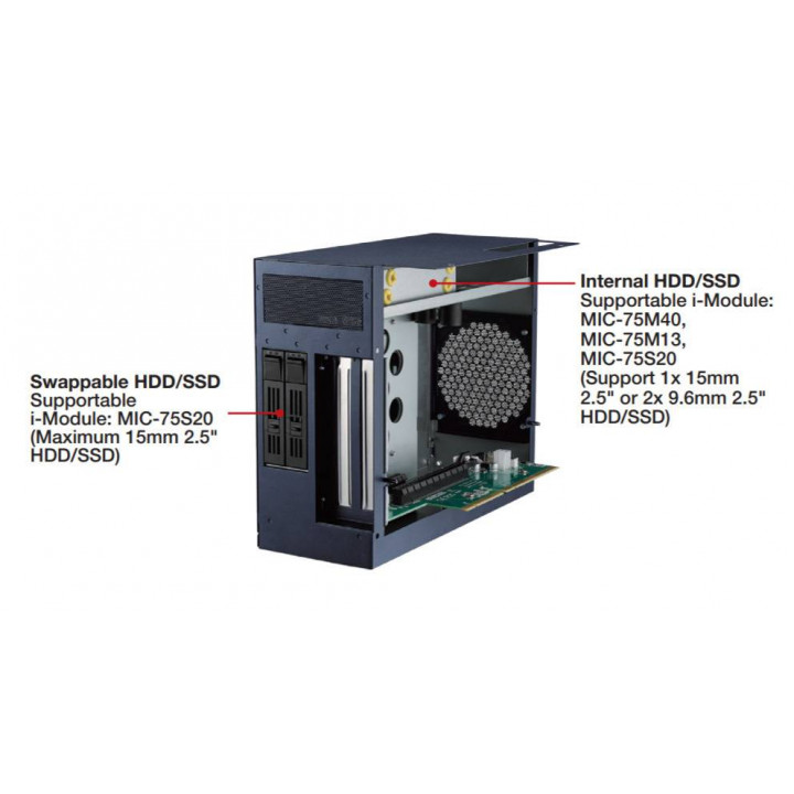 Модуль расширения Advantech MIC-75S20-00A1E (2 слота, 2xHDD горячая замена, PCIe) Модуль расширения Advantech MIC-75S20-00A1E (2 слота, 2xHDD горячая замена, PCIe)