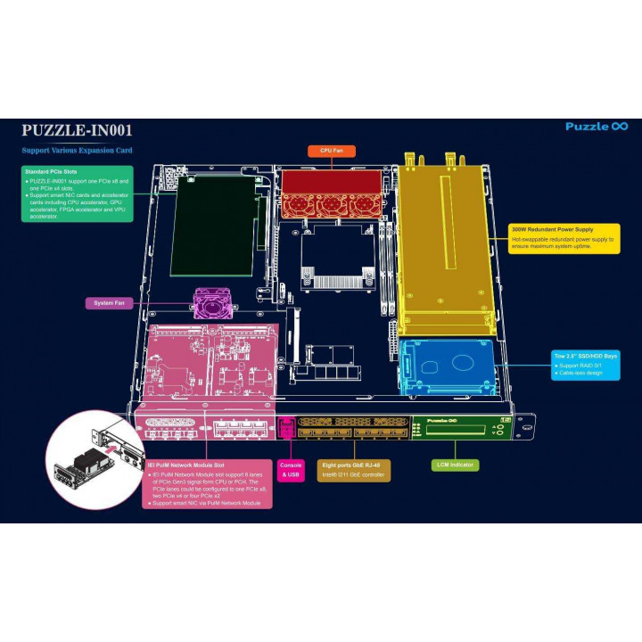 Стоечный компьютер IEI PUZZLE-IN001-i3T/16G/R (Intel i3-8100T, 16Гб, 2x256Гб SSD, 8xGbE)