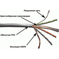 Кабель витая пара TWT TWT-6UTP-GY, 305 м