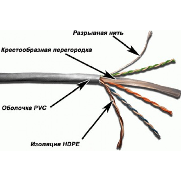 Кабель витая пара LANMASTER TWT-6UTP-GY (UTP, 4 пары, Кат.6, PVC, серый, 305 м) Кабель витая пара LANMASTER TWT-6UTP-GY (UTP, 4 пары, Кат.6, PVC, серый, 305 м)