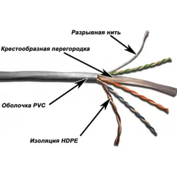 Кабель витая пара UTP кат.6 LANMASTER TWT-6UTP-GY Кабель витая пара UTP кат.6 LANMASTER TWT-6UTP-GY