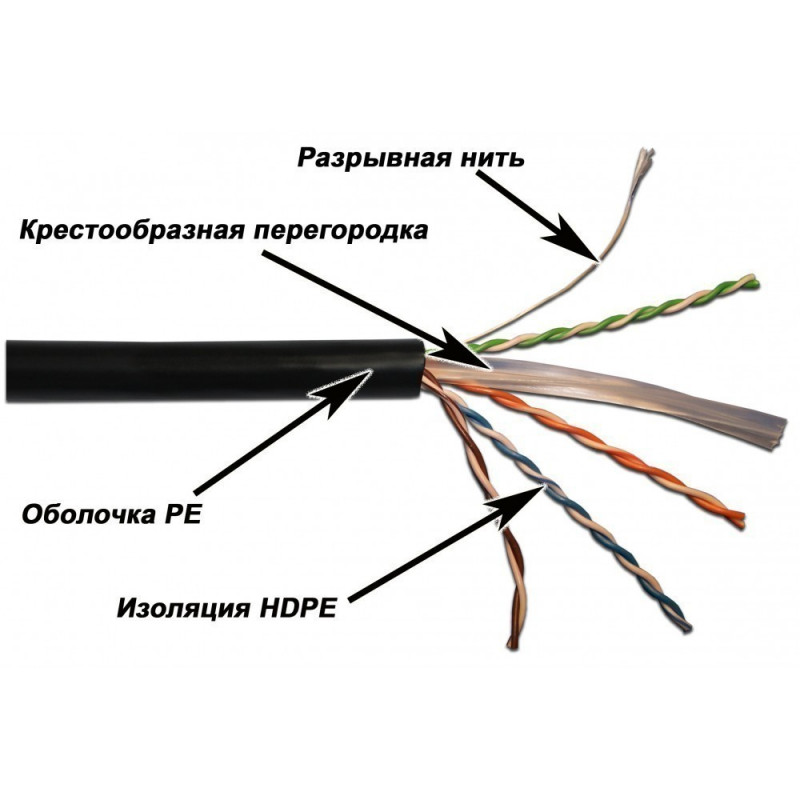 Кабель витая пара Lanmaster LAN-6EUTP-OUT, 305 м