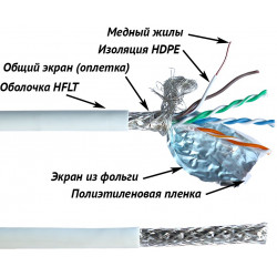 Кабель витая пара SFTP кат.5e LANMASTER LAN-5ESFTP-LSZH-WH