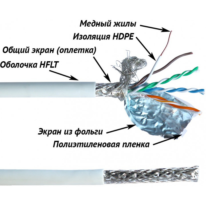 Кабель витая пара Lanmaster LAN-5ESFTP-LSZH-WH (Cat.5E S/FTP, LSZH, белый, 305 м)