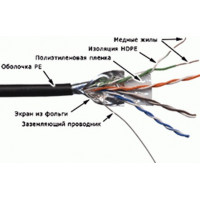Кабель витая пара TWT TWT-5EFTP-OUT, 305 м