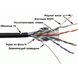 Кабель витая пара TWT TWT-5EFTP-OUT, 305 м
