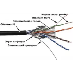 Кабель витая пара FTP кат.5e наружный TWT TWT-5EFTP-OUT Кабель витая пара FTP кат.5e наружный TWT TWT-5EFTP-OUT