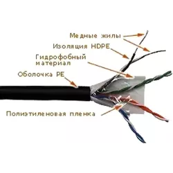 Кабель витая пара UTP кат.5e LANMASTER LAN-5EUTP-WP-OUT Кабель витая пара UTP кат.5e LANMASTER LAN-5EUTP-WP-OUT