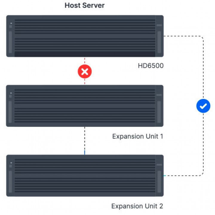 Модуль расширения Synology RX6022SAS (60x3.5" SAS, горячая замена, для HD6500)