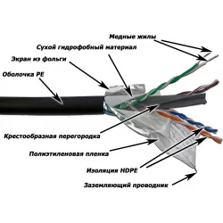 Кабель витая пара FTP кат.6e LANMASTER LAN-6EFTP-WP-OUT Кабель витая пара FTP кат.6e LANMASTER LAN-6EFTP-WP-OUT