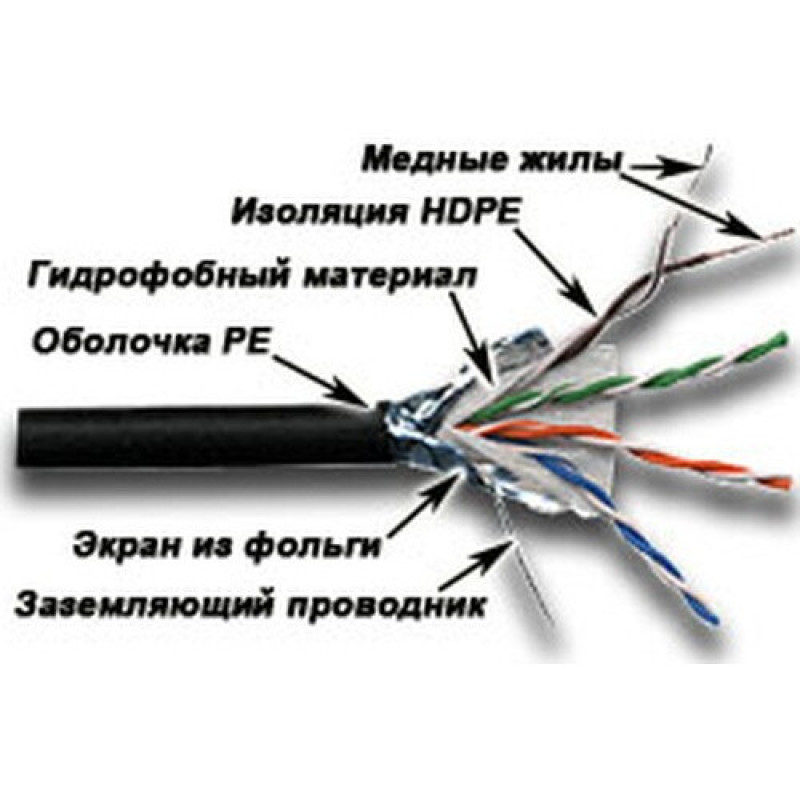Кабель витая пара LANMASTER LAN-5EFTP-WP-OUT, 305м