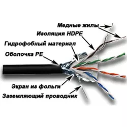 Кабель витая пара FTP кат.5e LANMASTER LAN-5EFTP-WP-OUT Кабель витая пара FTP кат.5e LANMASTER LAN-5EFTP-WP-OUT