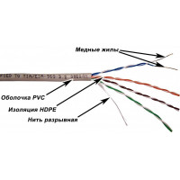 Кабель витая пара TWT TWT-5EUTP/500-GY, 500 м