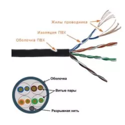 Кабель витая пара UTP кат.5e LANMASTER TWT-5EUTP-PT-GY Кабель витая пара UTP кат.5e LANMASTER TWT-5EUTP-PT-GY