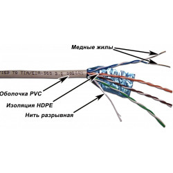 Кабель витая пара TWT TWT-5EFTP, 305 м Кабель витая пара TWT TWT-5EFTP, 305 м