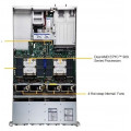 Сервер на базе Supermicro AS-2025HS-TNR · 2 × AMD EPYC 9124 · 256 ГБ · 2 × 2 ТБ NVMe · 2 × Arc Pro B70 32 ГБ