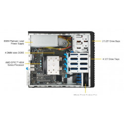 Сервер на базе Supermicro AS-3015A-I · AMD EPYC 4545P · 128 ГБ · 2 × 1.92 ТБ SSD