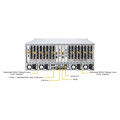 Сервер на базе Supermicro AS-4124GS-TNR · 2 × AMD EPYC 7402 · 256 ГБ · 2 × 3.84 ТБ NVMe · 2 × RTX PRO 6000 Blackwell Max-Q 96 ГБ