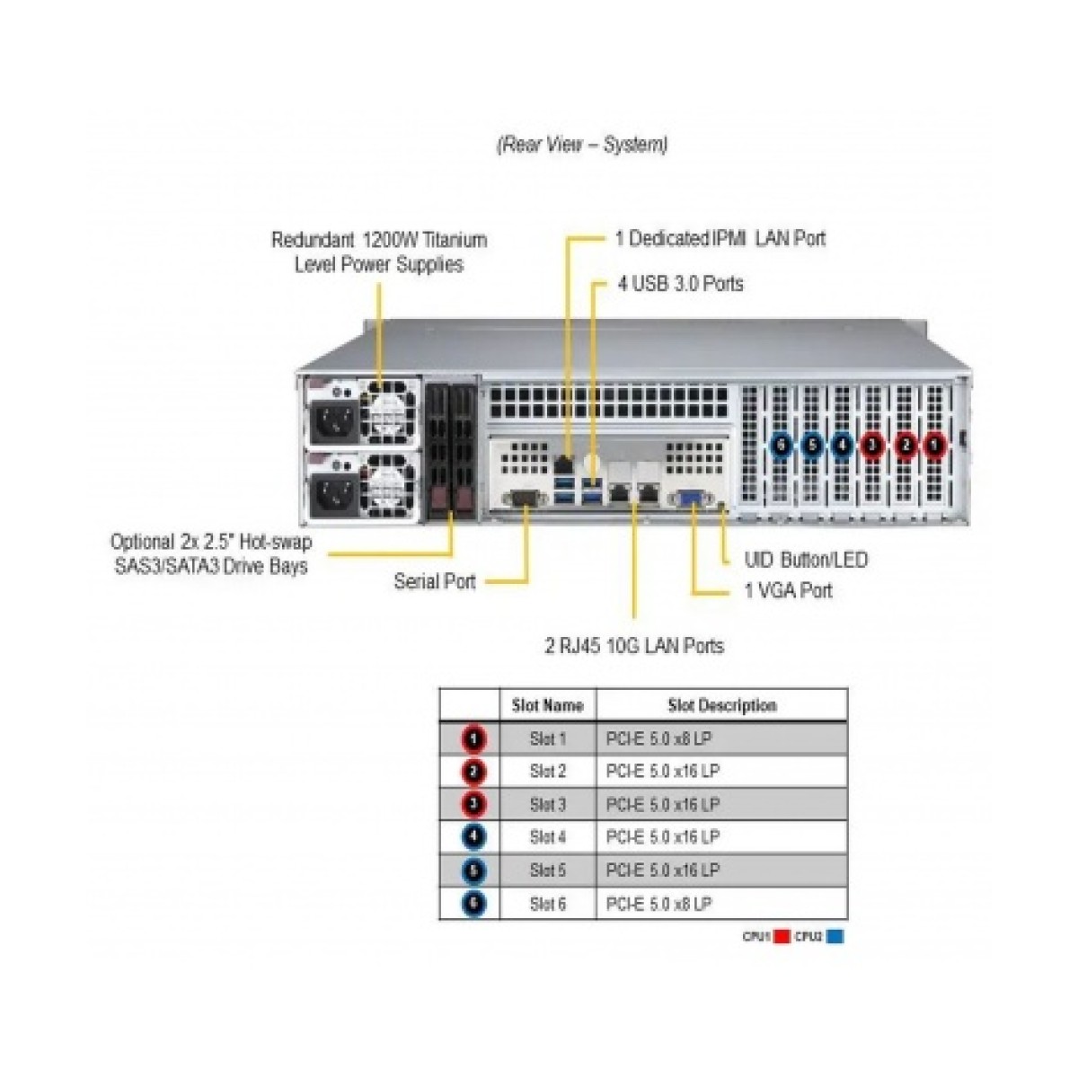 Серверная платформа Supermicro SYS-621P-TRT_empty