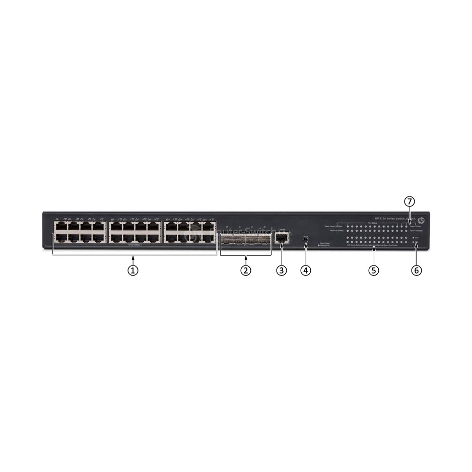 Коммутатор HP JG936A