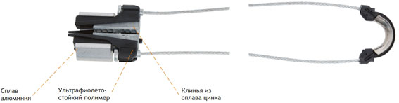 Зажим анкерный, диаметр троса 7мм, рабочая нагрузка от 0,6 до 2,2 кН, сплав алюминия NIKOMAX NMF-AF-AC07-2-210