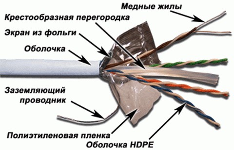 Кабель витая пара TWT TWT-6FTP-GY, 305 м