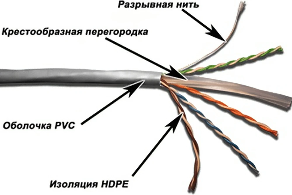 Кабель витая пара TWT TWT-6UTP-GY, 305 м