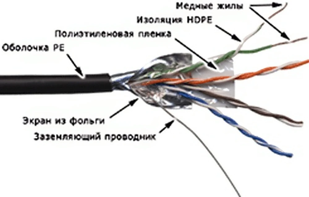 Кабель витая пара TWT TWT-5EFTP-OUT, 305 м